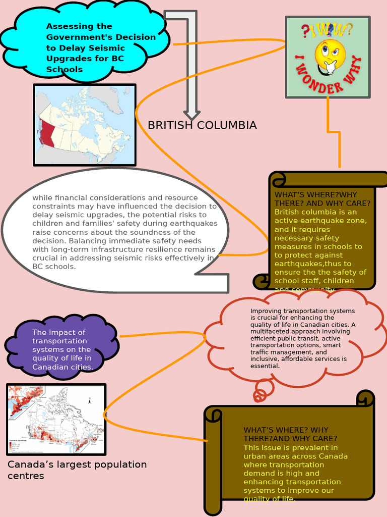 Culminating Part Two Poster | PDF