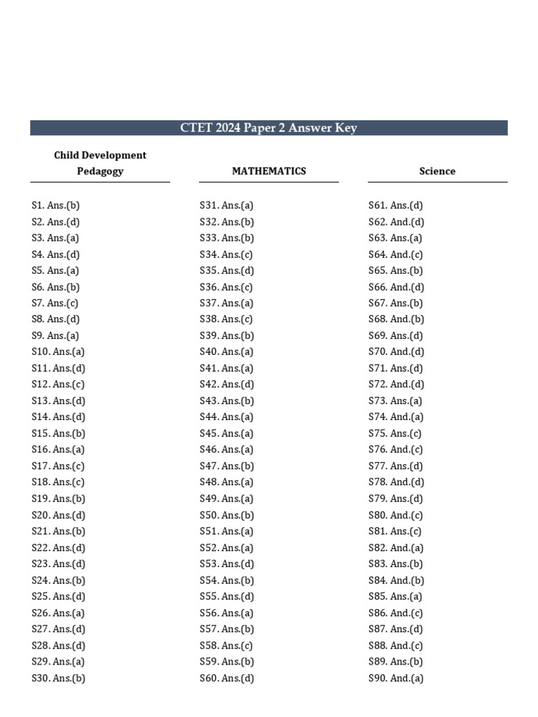 CTETLevel2TGTAnswerKey N Series 20242 PDF