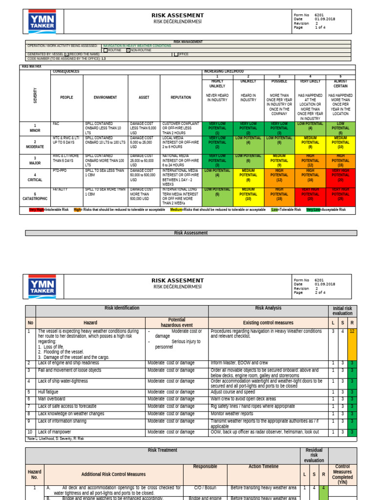 Risk Assesment | PDF