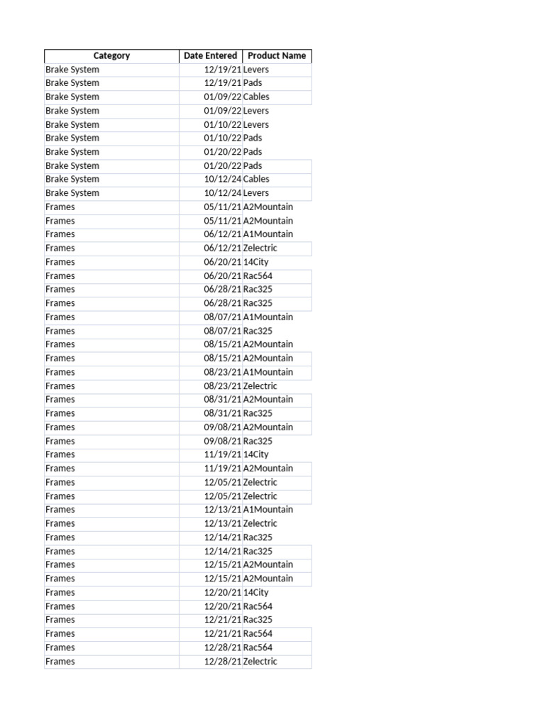 Bicycle Parts Inventory List | PDF | Private Transport | Home & Garden