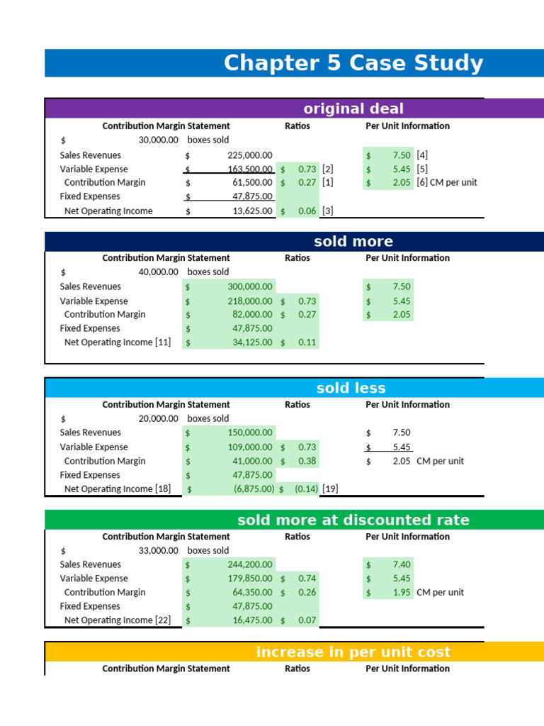 Case Study Chapter 5jhs4 | PDF