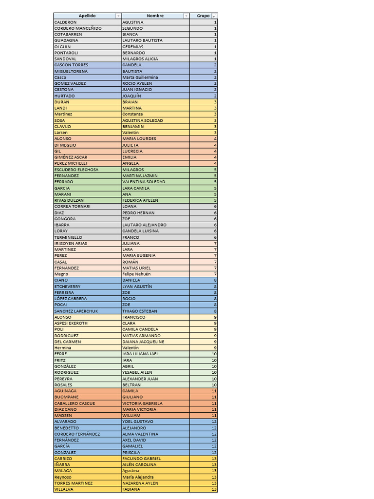 Grupos ACE 2025 PDF
