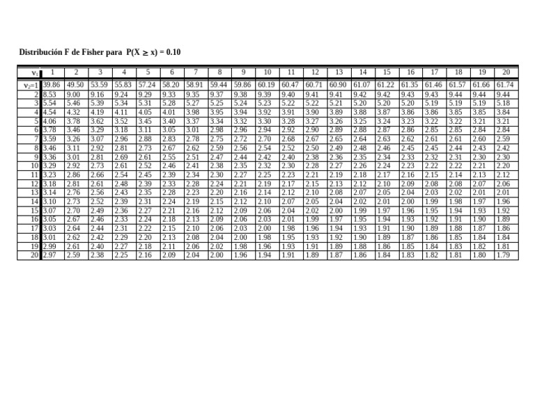 Tabla Fisher 0 10 Pdf