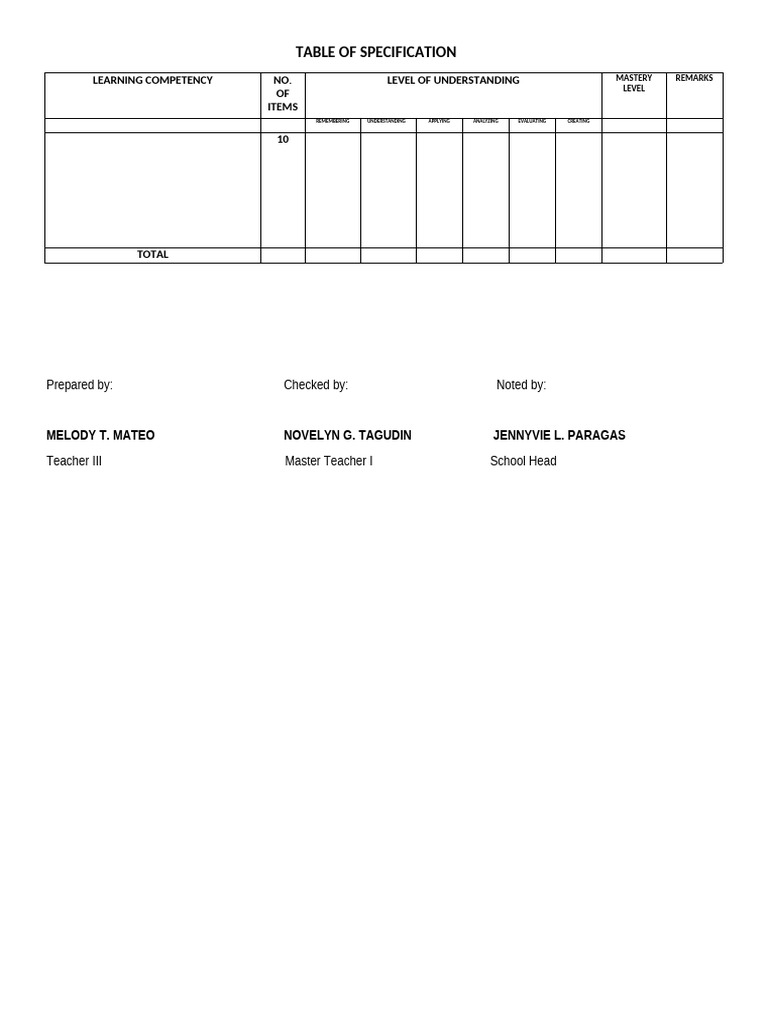Table of specification pdf