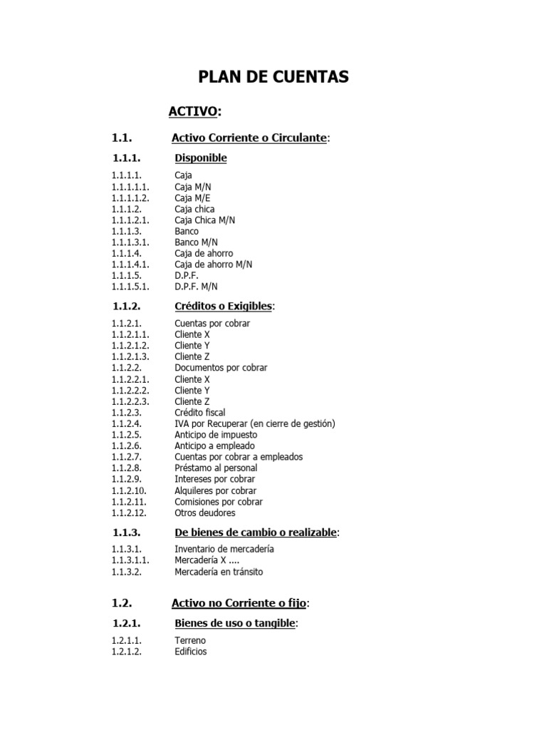Plan de Cuentas | PDF | Servicios financieros | Negocios económicos