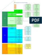 Tools Road Map