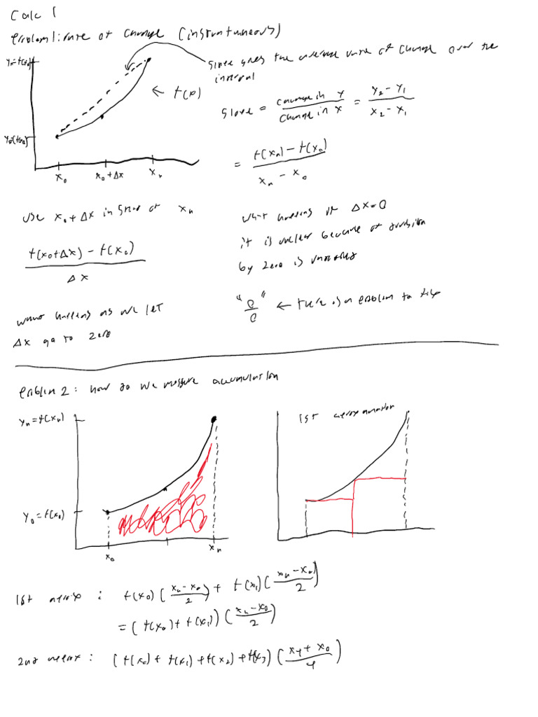 Calc1 Notes | PDF