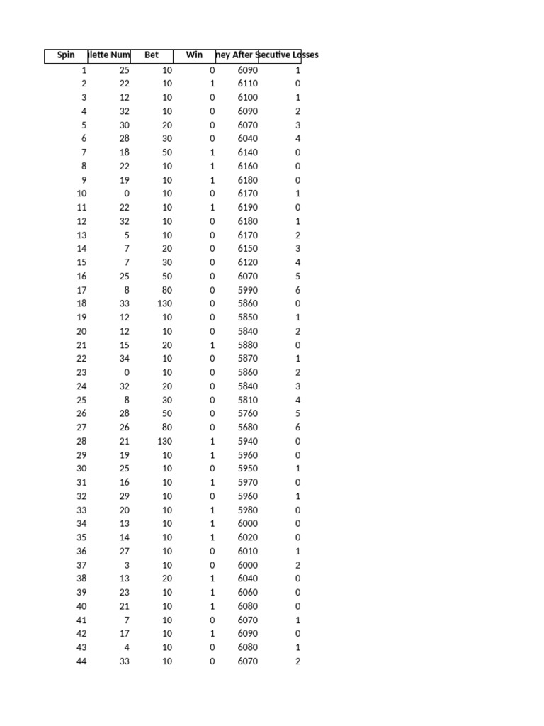Roulette Fibonacci Simulation | PDF
