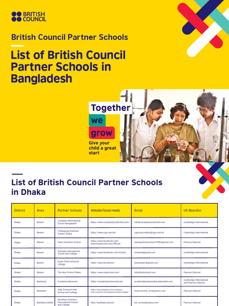 British Council Partner Schools List | PDF | Schools | Bangladesh
