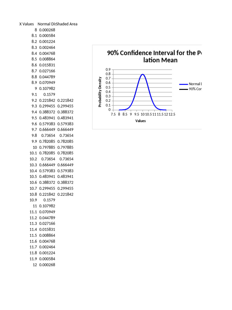 Confidence Interval Graph With Graph | PDF