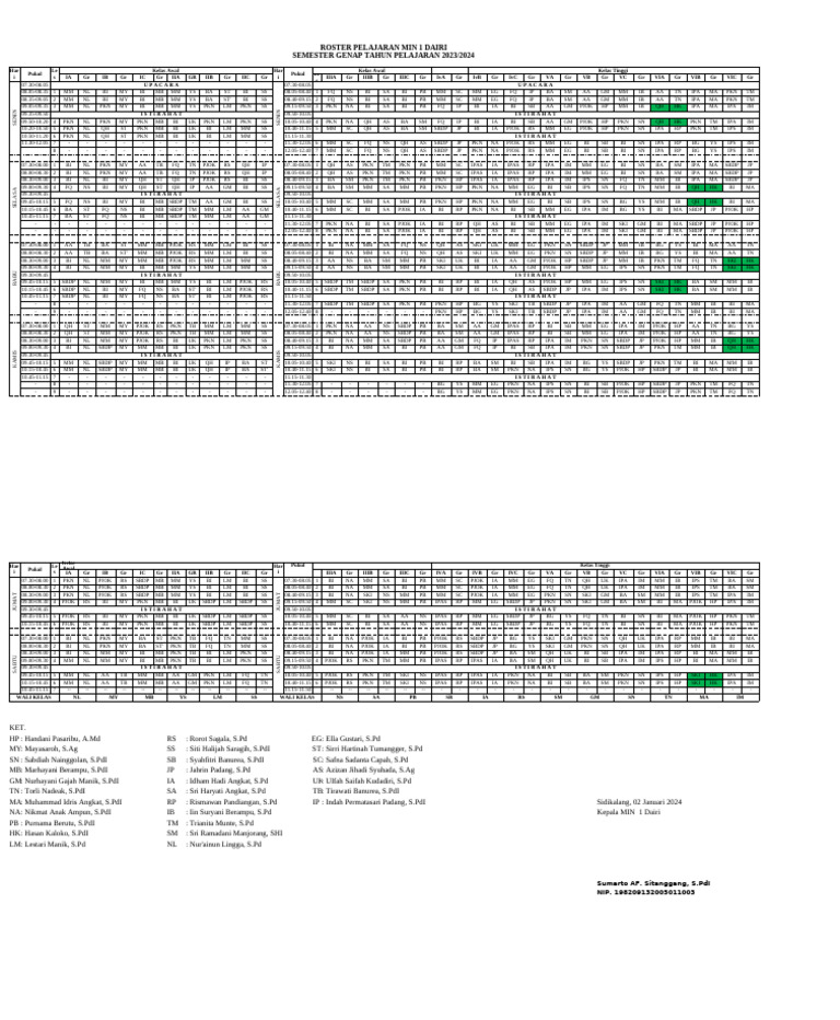 Roster Pelajaran - Semester II | PDF