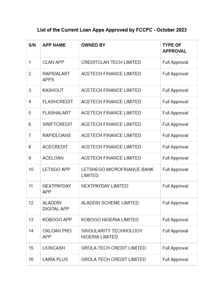 List of The Current Loan Apps Approved by FCCPC October 2023 | PDF