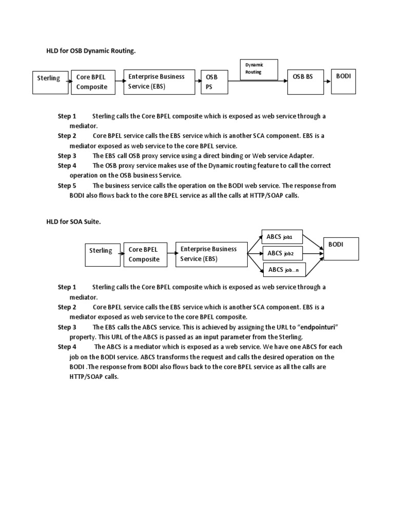 Osb dynamic routing vs soa suite dynamic routing pdf service