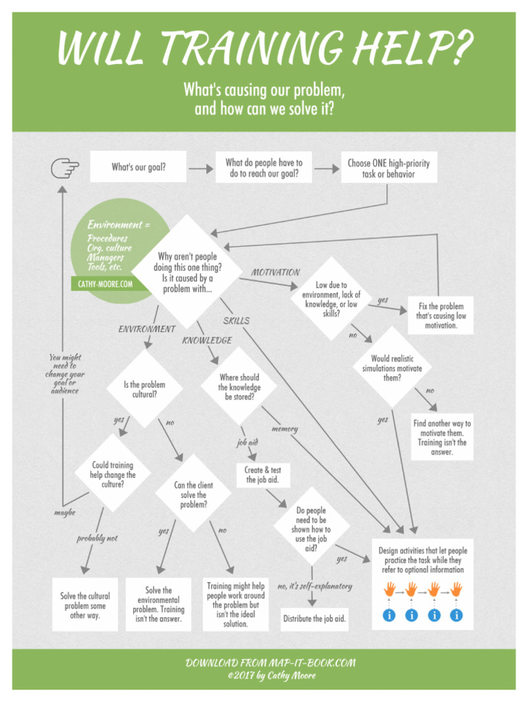 will-training-help-US | PDF