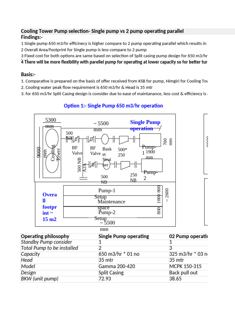 Concept For Cooling Tower Pump Selection | PDF