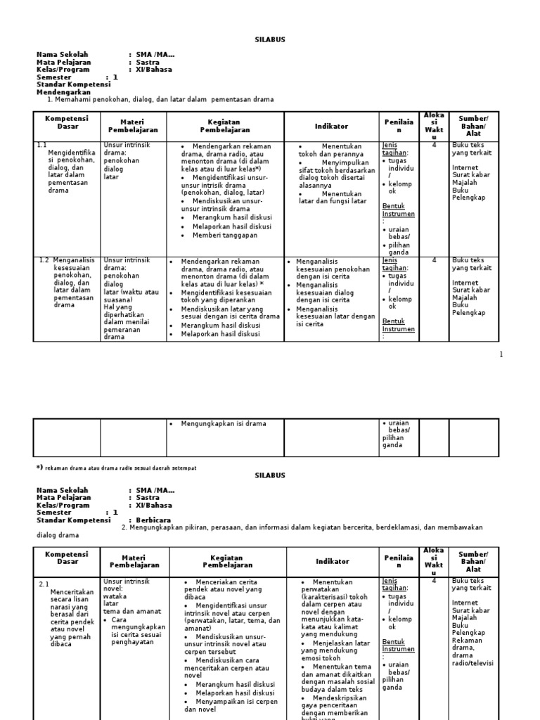 Soal Dan Jawan Teks Drama Pilihan Ganda - Blog Pendidikan
