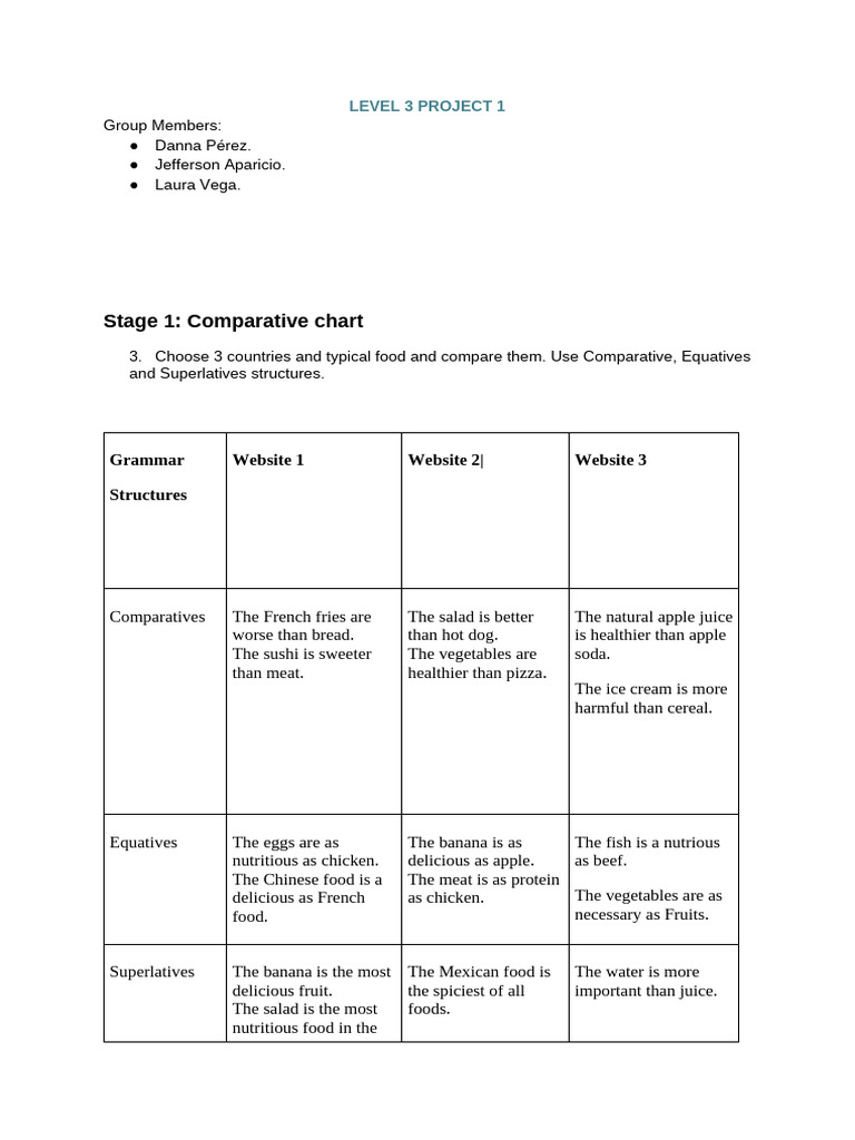 Level 3 Project 1 | PDF