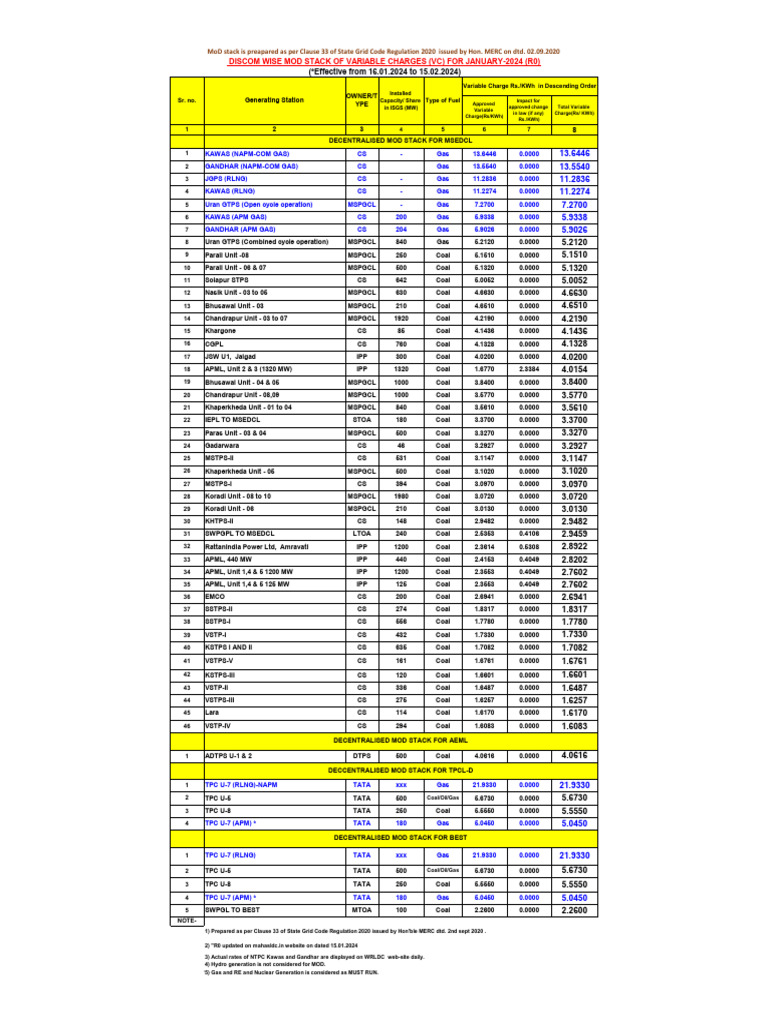 Fuel Data - Dec-2023. | PDF