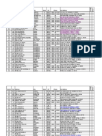 District Post Address City State ZIP Phone Full Address