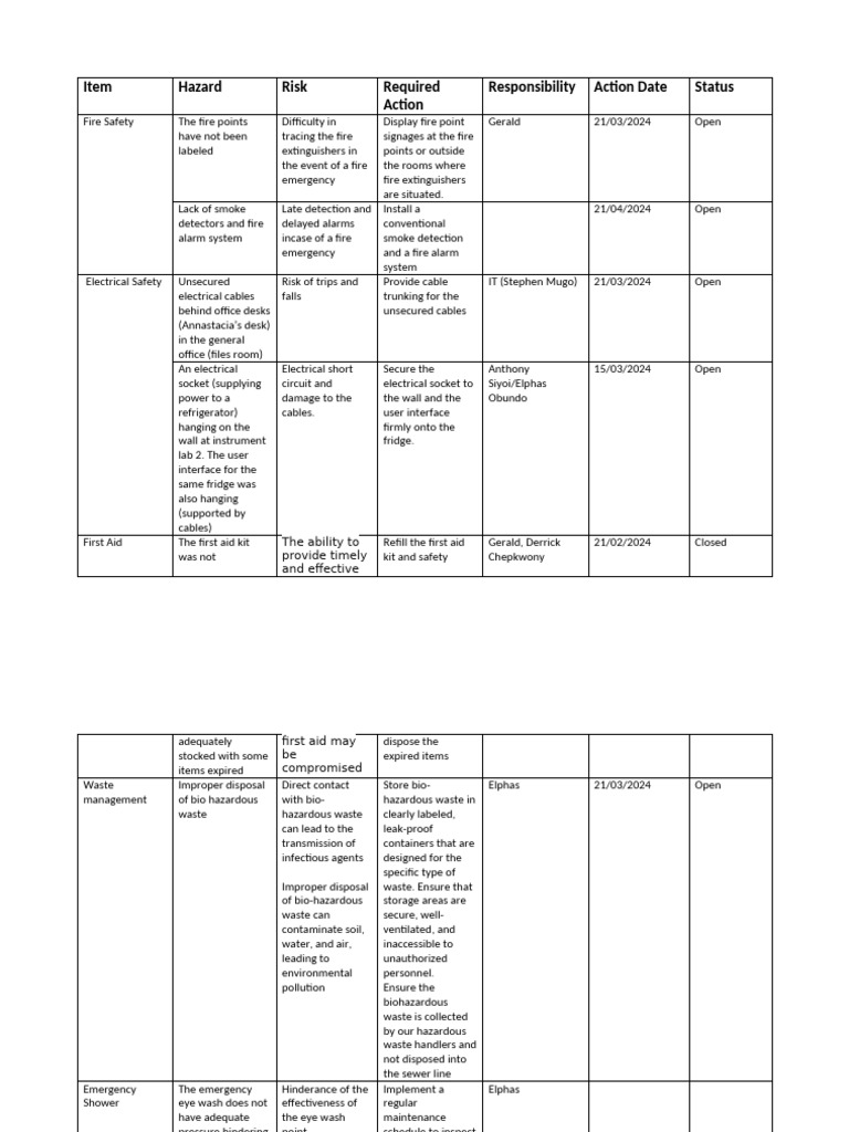 QC Self Inspection Report | PDF | Waste | Safety