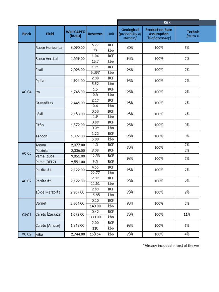 Economics - All Blocks Rev. 18.1 | PDF