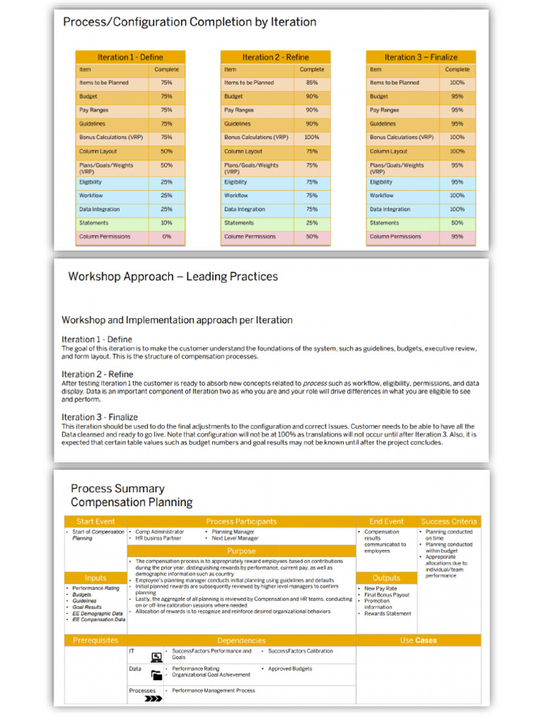 Compensation Iterations Detail and Process Summary | PDF
