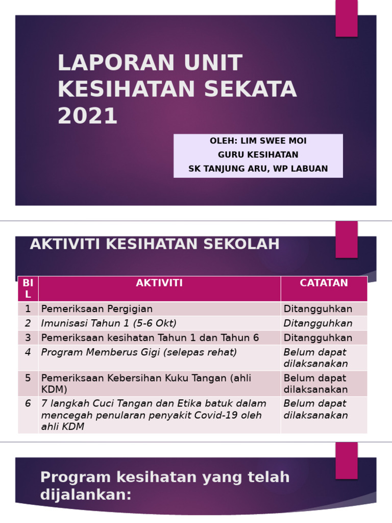 Laporan Unit Kesihatan Sekata 2021 | PDF
