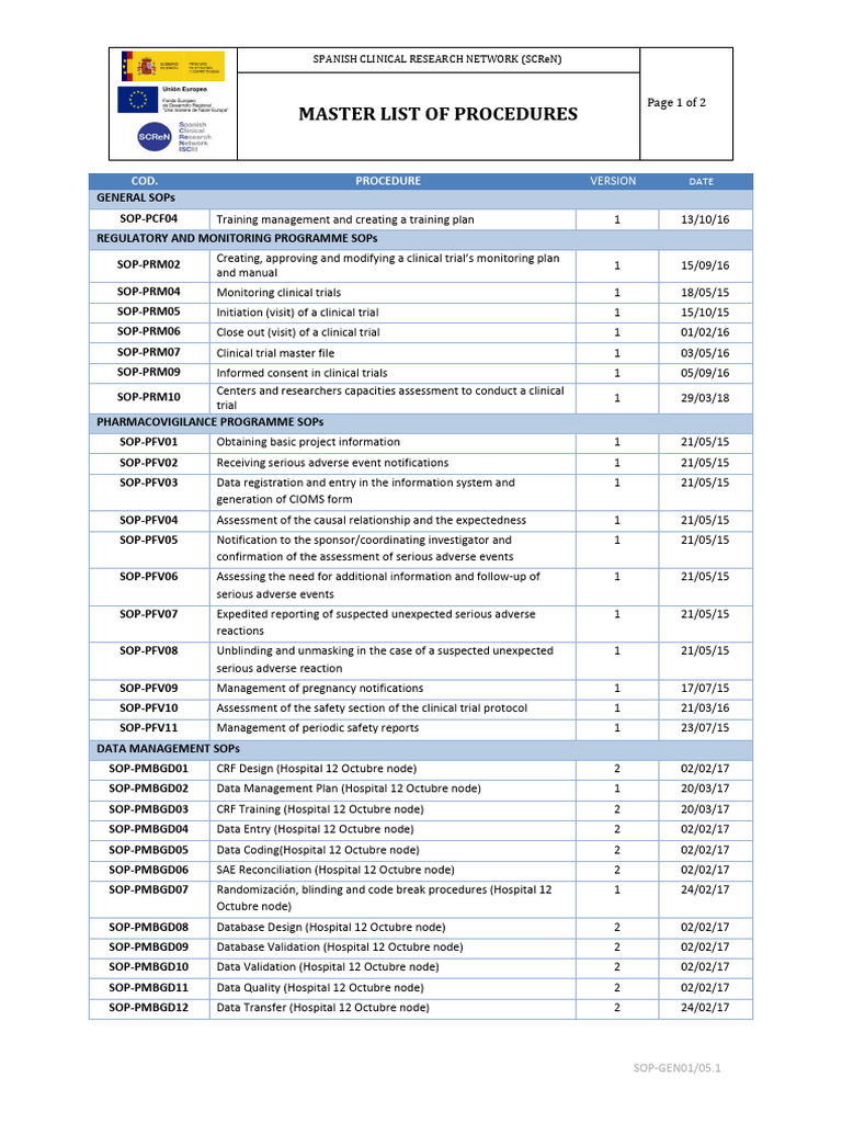 Master List Procedures SAS | PDF