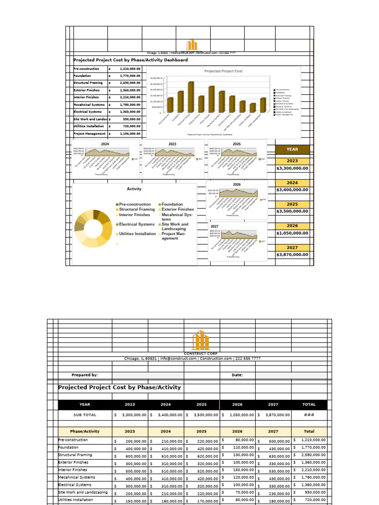 Projected Project Costs by Phase Activity Template 1 | PDF