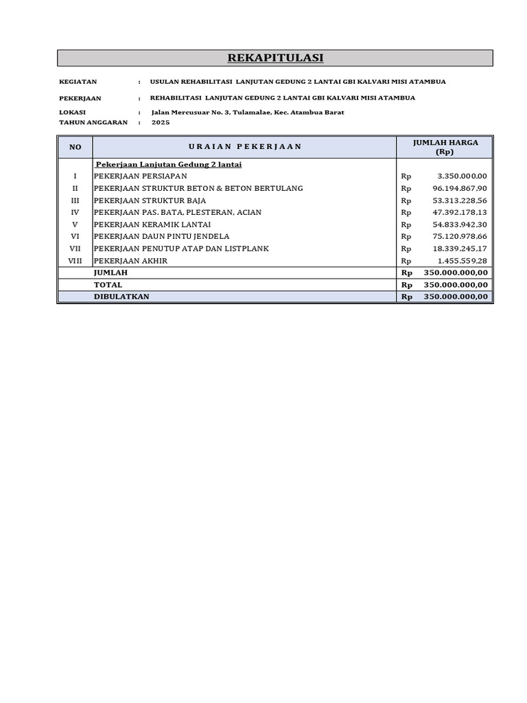 Usulan Rab Gbi Kalvari Misi Atambua | PDF