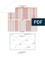 KP Chart