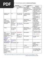 Partículas Encabeçamento - Quadro