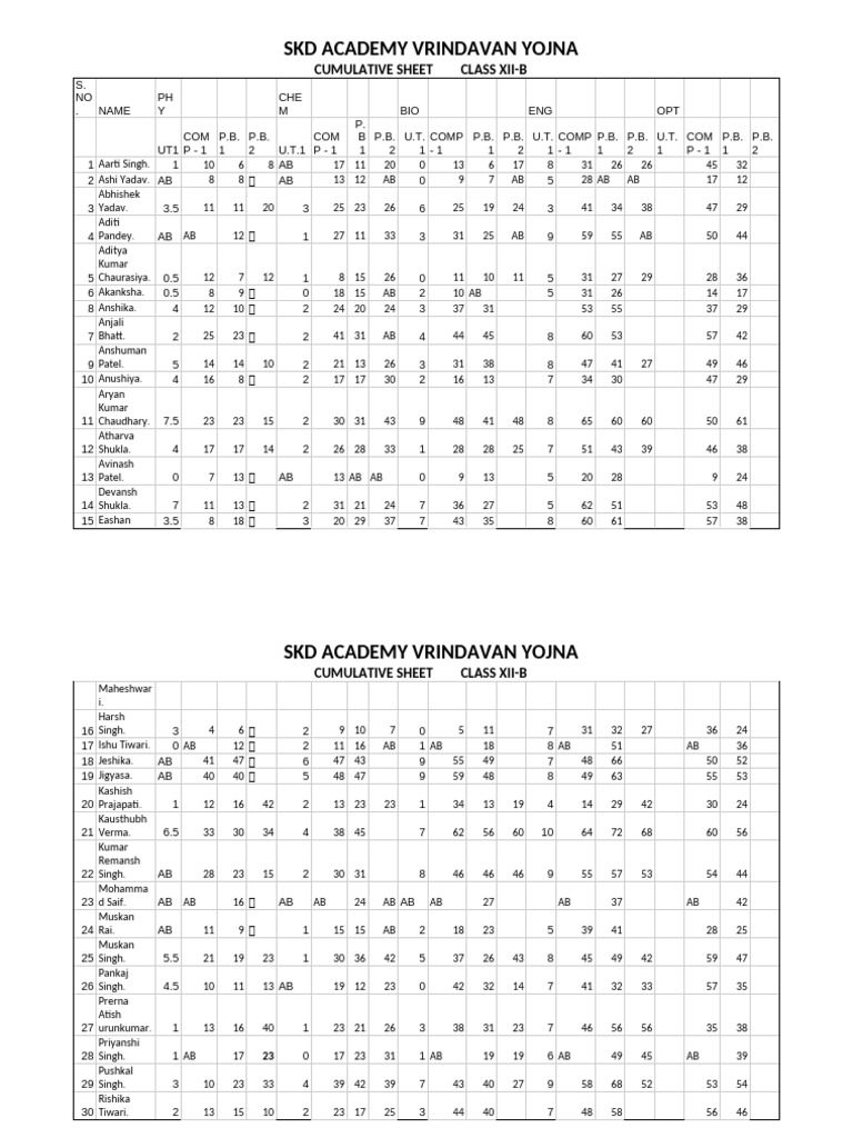 Cumulative Sheet Xii B | PDF