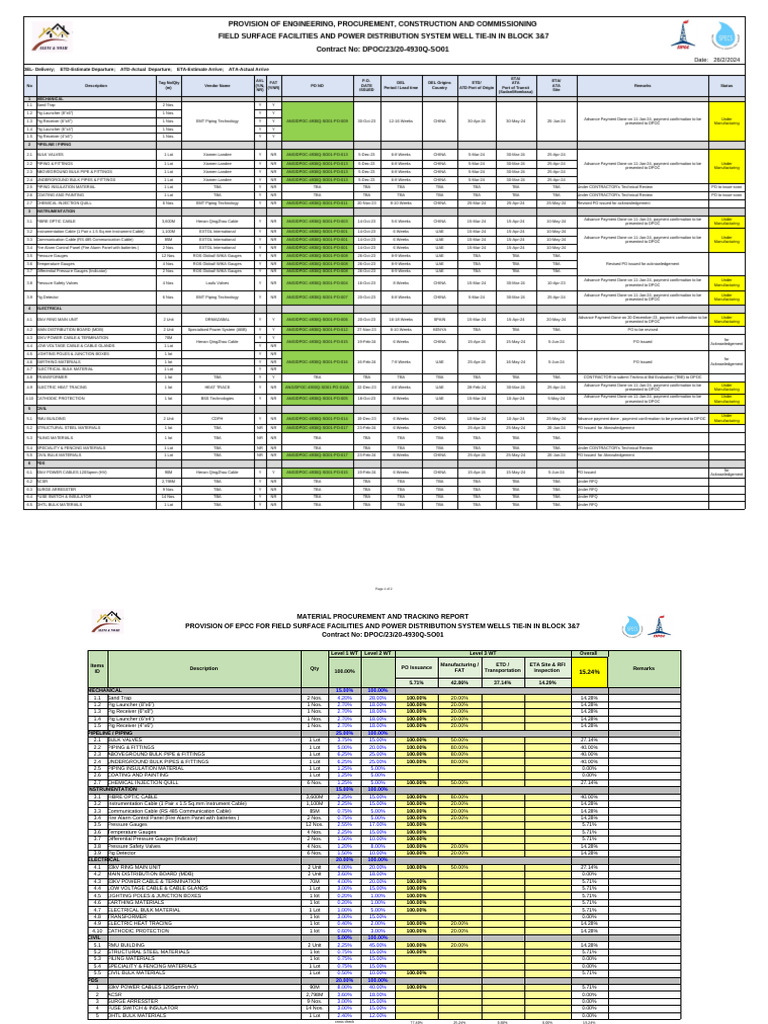 Engineering Procurement Construction Plan | PDF | Vacuum Tube ...