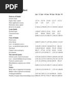 HCL Balance Sheet