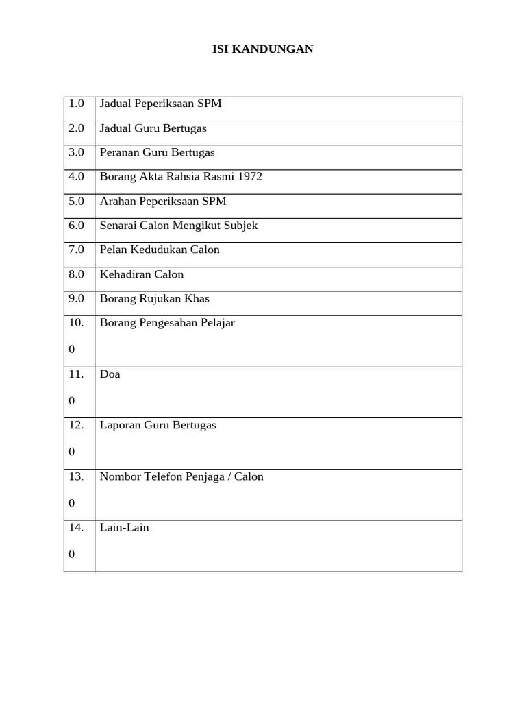 Isi Kandungan Fail Guru Bertugas | PDF