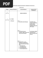 Rancangan Mengajar Tahunan Matematik Tambahan Tingkatan 4