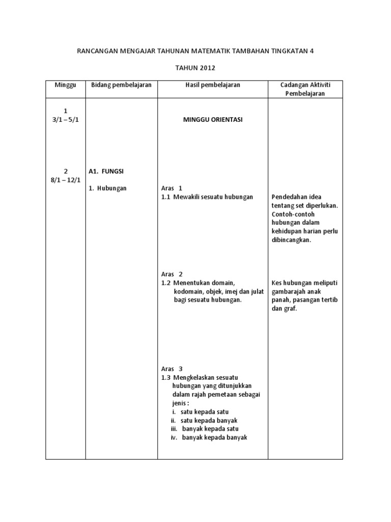 Rancangan Mengajar Tahunan Matematik Tambahan Tingkatan 4