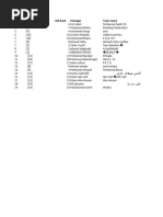 DLS 25 Player Ratings and List | PDF