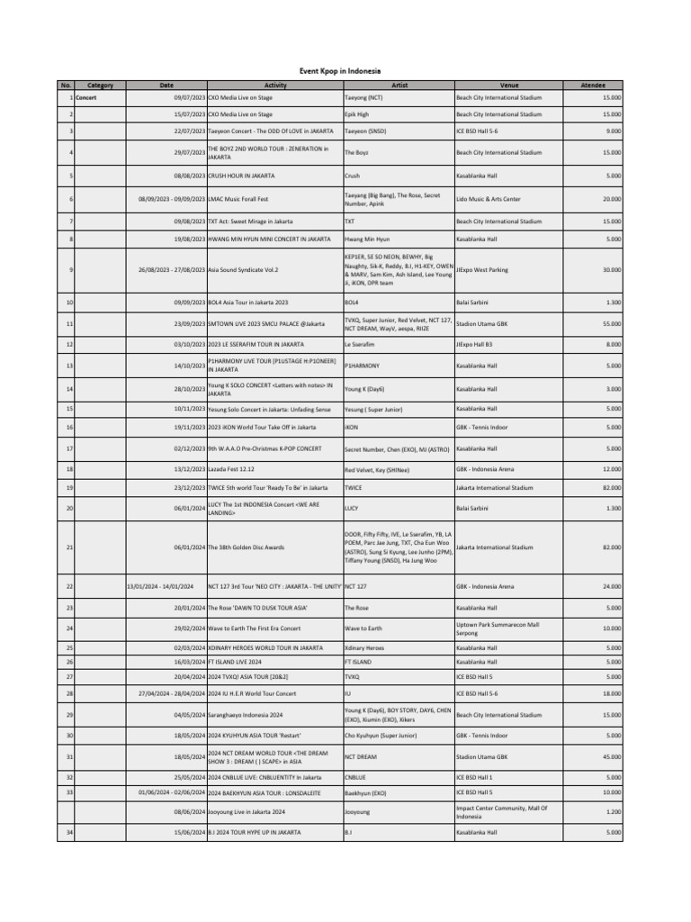 Event History In Indonesia 1 Pdf