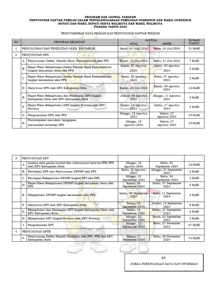 Program Dan Jadwal Tahapan Penyusunan Daftar Pemilih Pdf