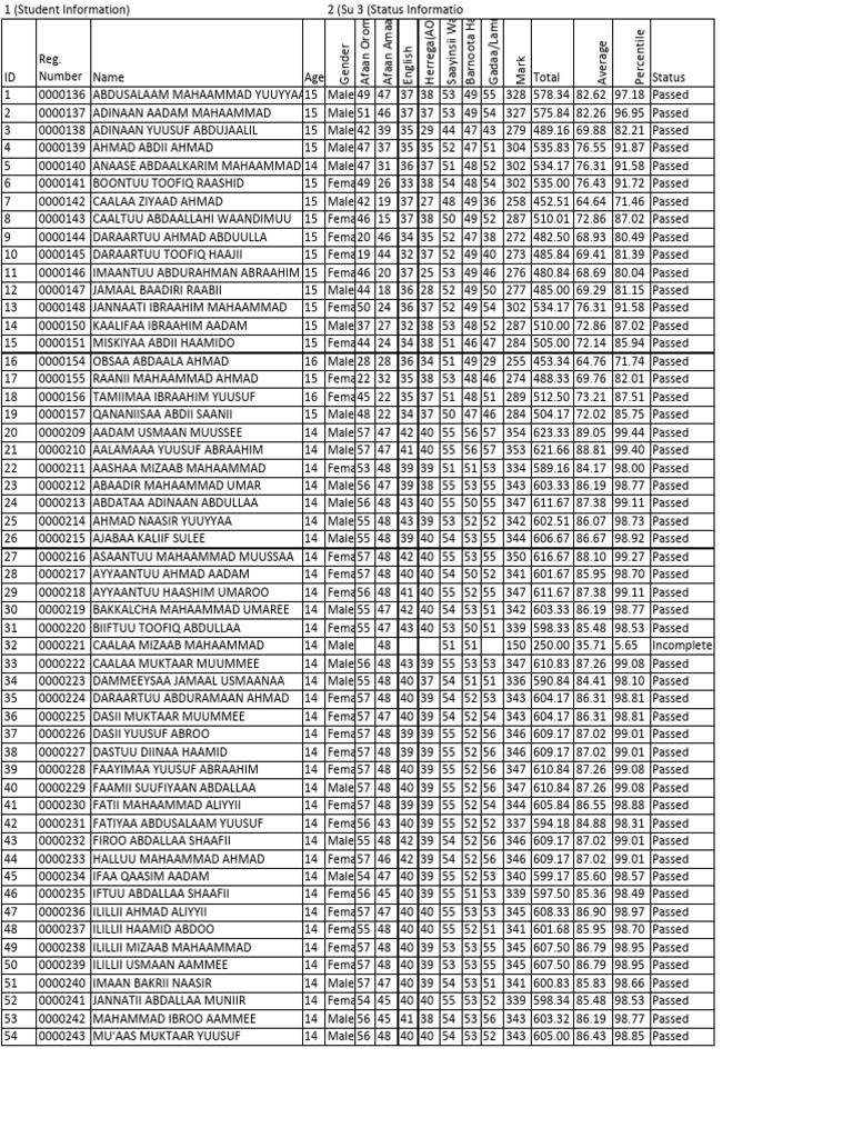 Aanaa baddannoo student roster grade 8 2016 pdf