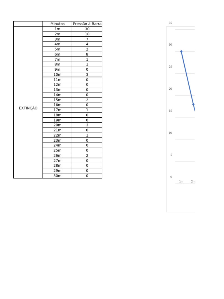 Modelo Gráfico AEC NP2 2023 | PDF