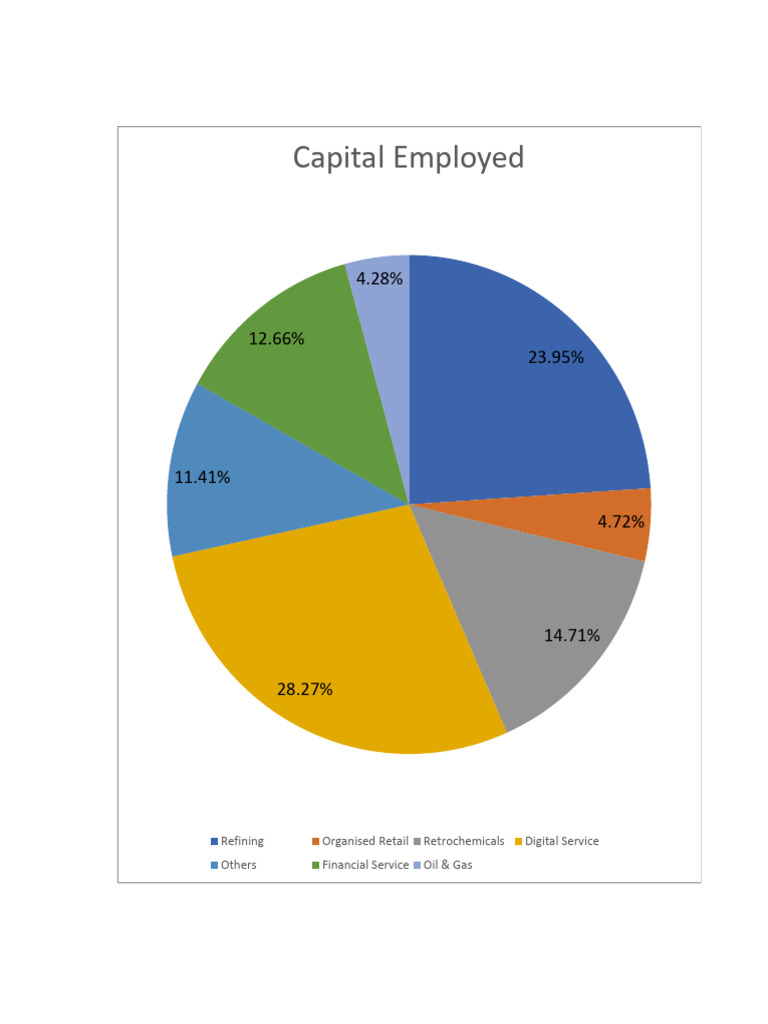 Business Segment Performance Analysis | PDF