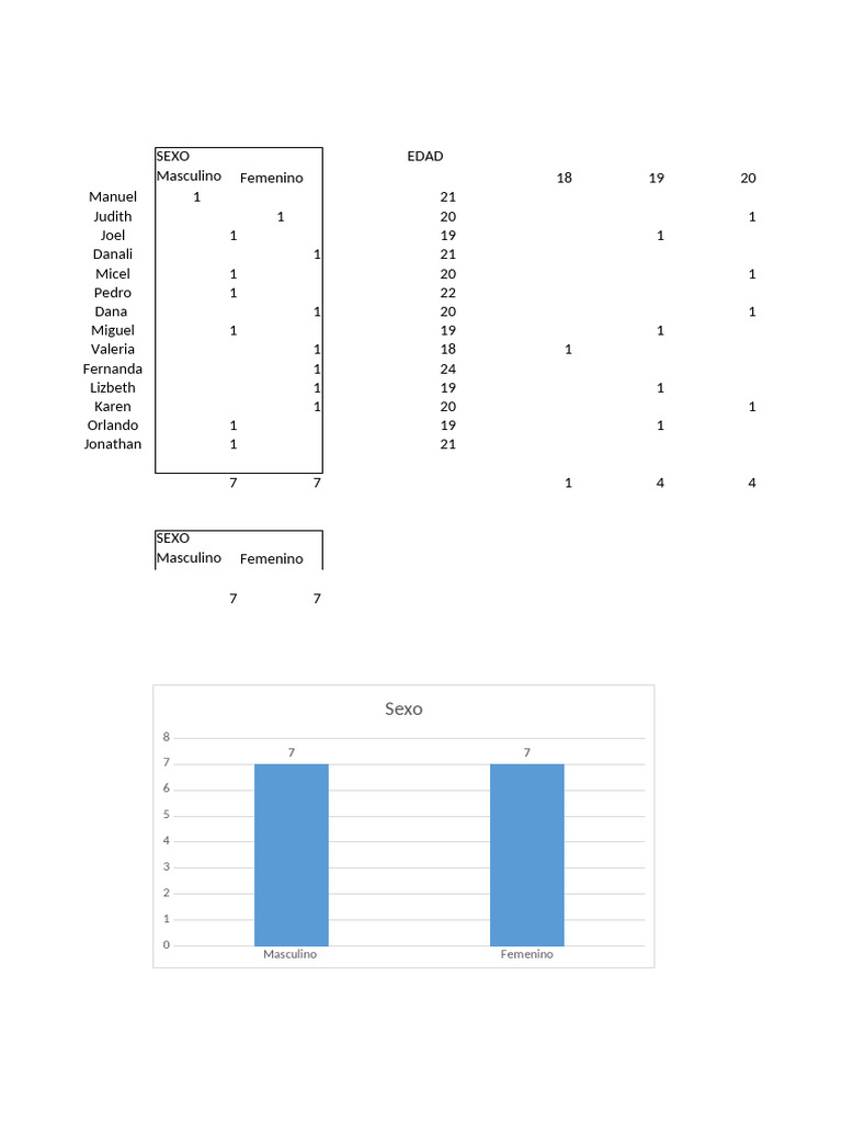 Tabla shipley pdf