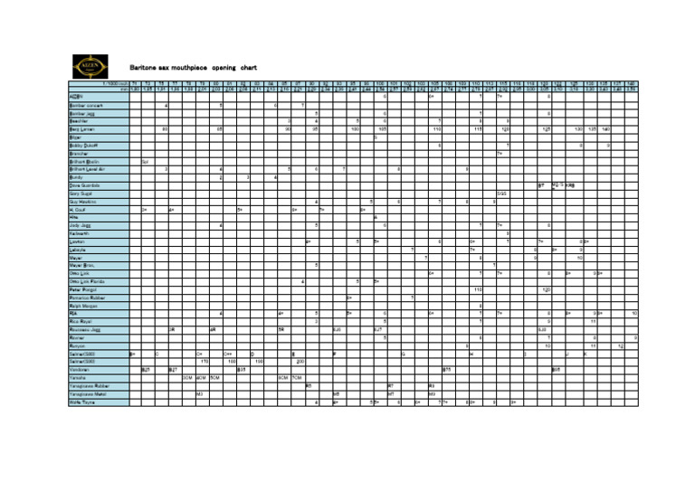 Baritone Sax Mouthpiece Comparison Chart | PDF | Music Technology ...