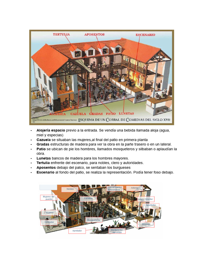 Esquema Corral de Comedias | PDF