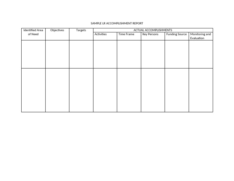 Sample LR Accomplishment Report | PDF