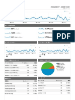 Analytics Blog - Livedoor.jp Vent Nor 2008 20080927-20081031 Dashboard Report)