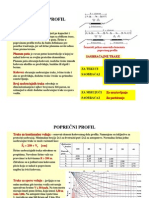 Elementi poprecnog profila